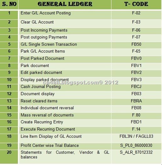 account assignment group t code sap